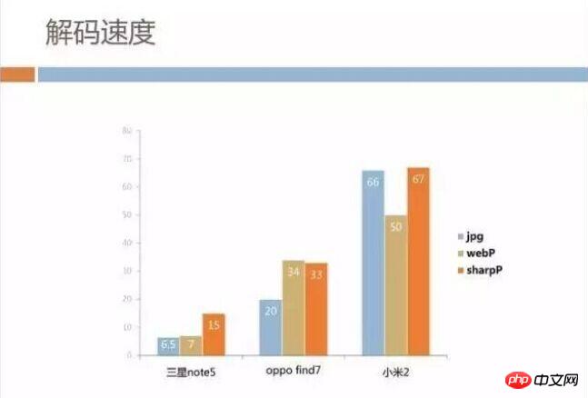 h5深度优化实战案例：手机QQ Hybrid 的架构如何优化演进？ 