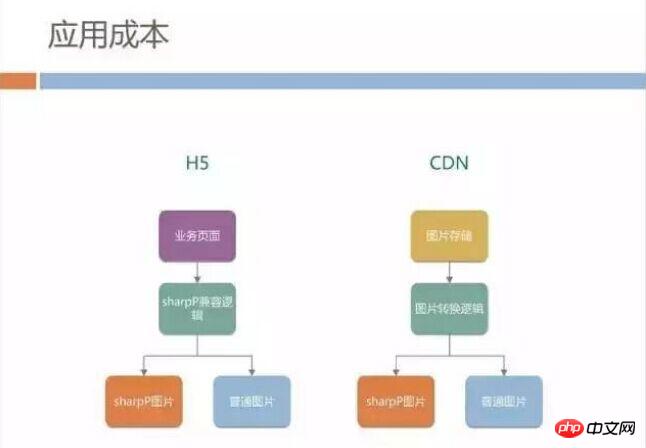 h5深度优化实战案例：手机QQ Hybrid 的架构如何优化演进？ 