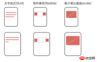 image 有名な Web サイト向けのモバイル フロントエンド適応ソリューションと比較