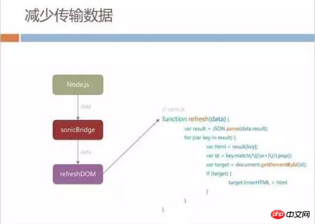 h5深度优化实战案例：手机QQ Hybrid 的架构如何优化演进？ 