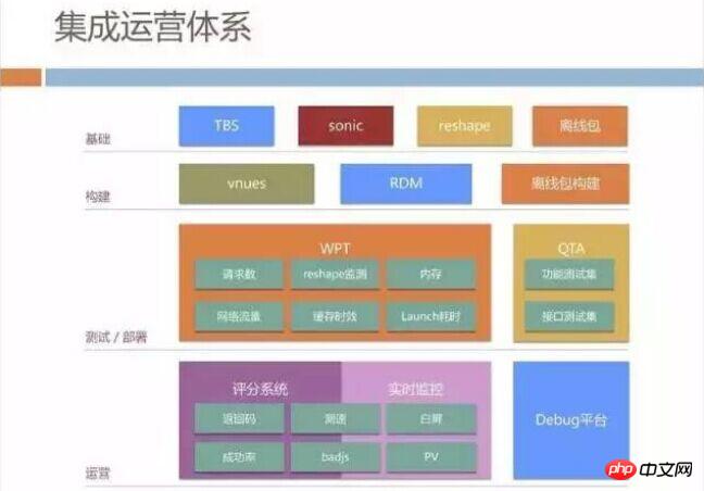 h5深度优化实战案例：手机QQ Hybrid 的架构如何优化演进？ 