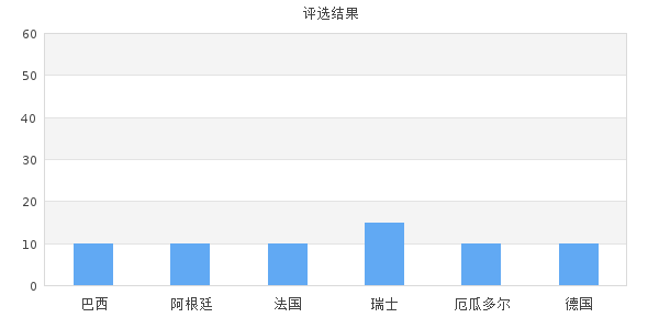 jpgraph 图表