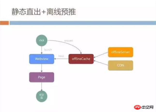 h5深度优化实战案例：手机QQ Hybrid 的架构如何优化演进？ 