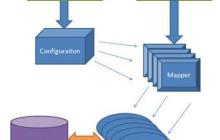 MyBatis3 用log4j在控制台输出 SQL( 数据库操作技巧)