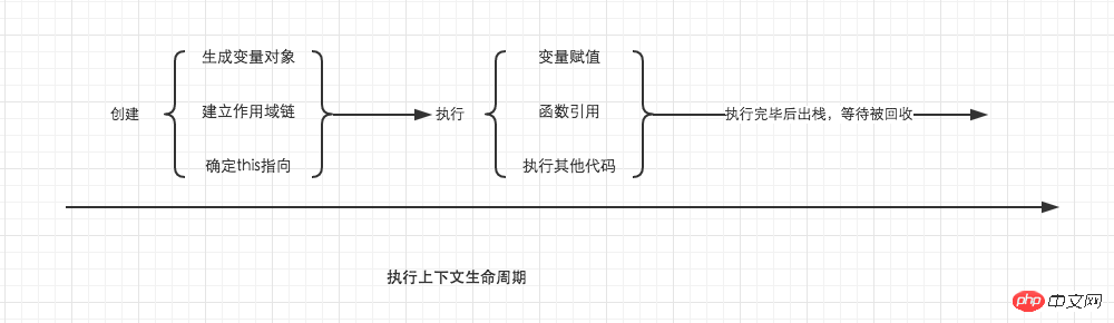 프론트엔드 고급(3): 변수객체에 대한 자세한 설명