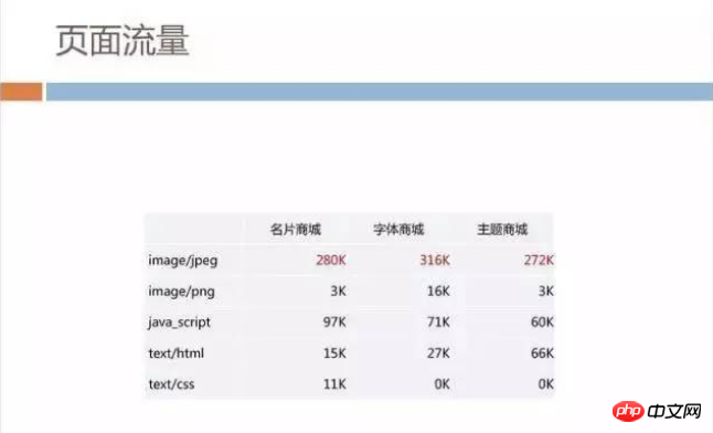 h5深度优化实战案例：手机QQ Hybrid 的架构如何优化演进？ 