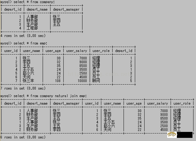 mysql常用基础操作语法（八）~~多表查询合并结果和内连接查询【命令行模式】
