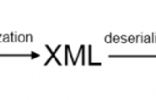 利用XMLSerializer将对象串行化到XML
