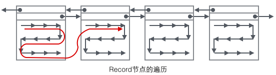 MySQL的InnoDB索引原理詳解