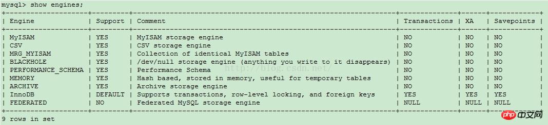 MySQL數據庫優化（一）—MySQL引擎