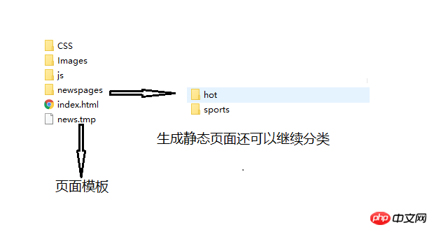 htmlStatic.png wKioL1m2KwSD3R_pAAAjiwpj0zM659.png