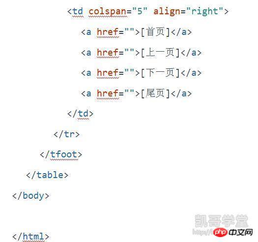 HTMLのレイアウトタグとリストタグを図解で詳しく解説