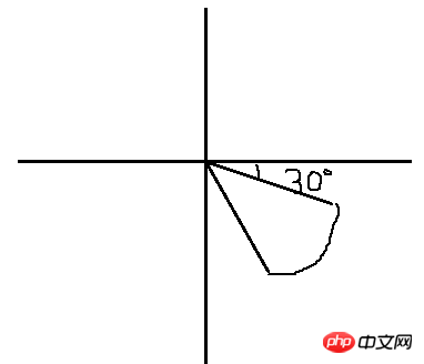 canvas实践小实例二 —— 扇形