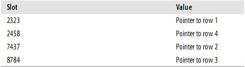 理解MySQL——索引与优化
