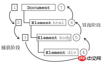 JavaScript DOM イベントのグラフィック コードの詳細な紹介