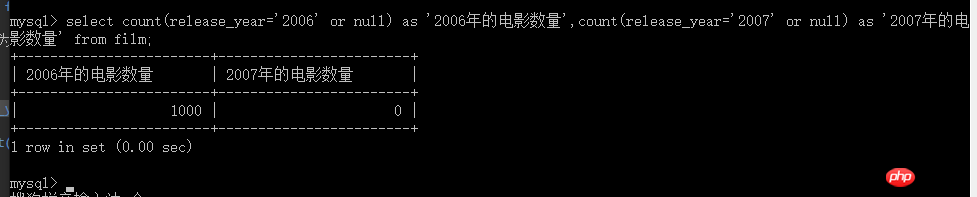 mysql性能優化之max,count優化