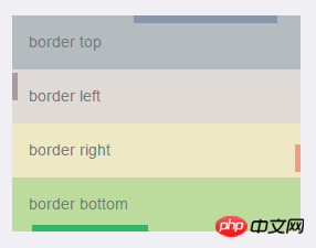border length