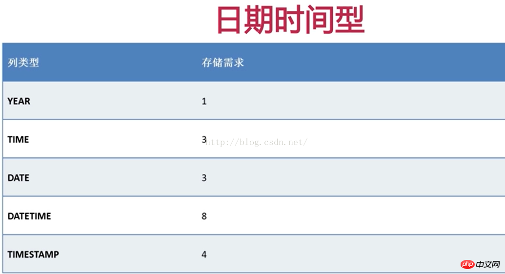 mysql數(shù)據(jù)類(lèi)型詳細(xì)介紹