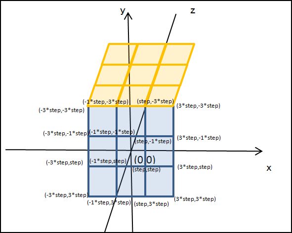 【HTML5】3D模型--百行代码实现旋转立体魔方实例 