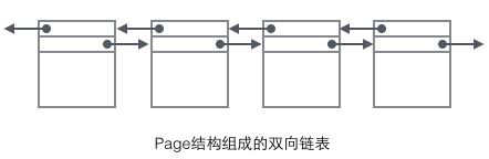 MySQL的InnoDB索引原理詳解