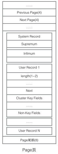 MySQL的InnoDB索引原理詳解