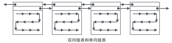 MySQL的InnoDB索引原理詳解