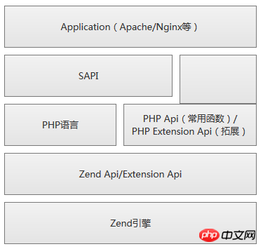 PHP7和HHVM的性能之争介绍 - 徐汉彬Hansion - 技术行者