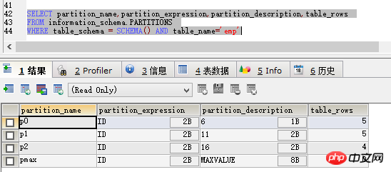 mysql分區(qū)之range分區(qū)的詳細(xì)介紹