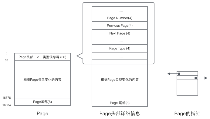MySQL的InnoDB索引原理詳解