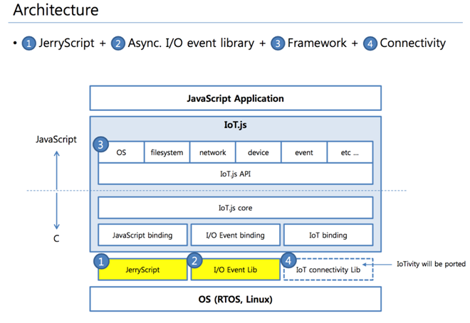 JavaScript 很少為人所知的玩法