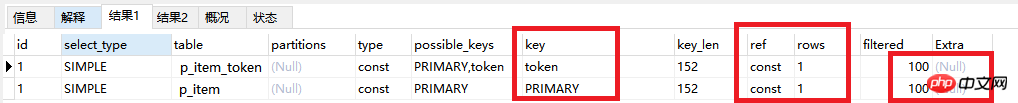 MySql Sql 优化技巧的图文代码详细介绍