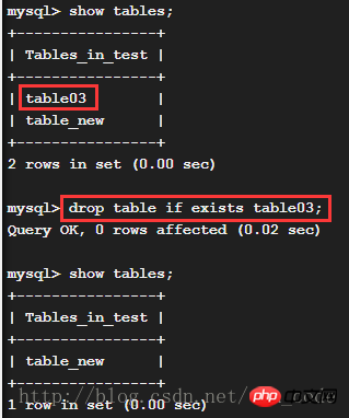 Eine kurze Diskussion zum MySQL-Drifting (5)