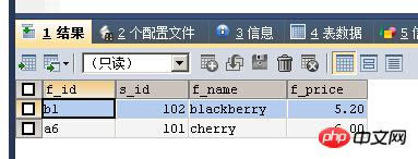 MySQL優化之-查詢語句詳解
