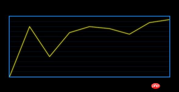 Detailed introduction about 9 classic and gorgeous HTML5 chart applications