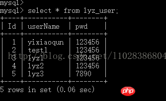 Mycat讀寫分離在MySQL主從復制基礎上實現的實例