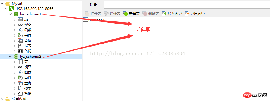 Mycat讀寫分離在MySQL主從復制基礎上實現的實例