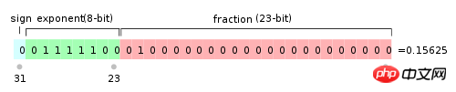 php与js浮点运算的那些坑分析