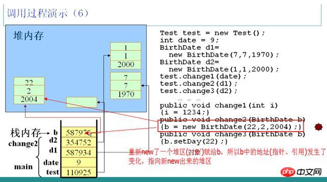 深入理解Java的記憶體分配（圖文）