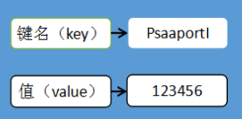 php数组函数定义与用法汇总