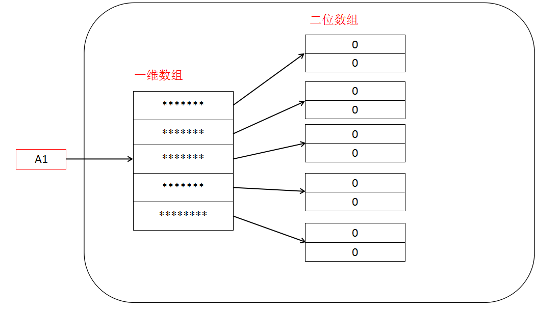 What is a php two dimensional array detailed explanation of php two