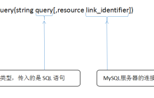 使用mysql_query()函数执行SQL语句(PHP操作MySQL数据库的方法三)
