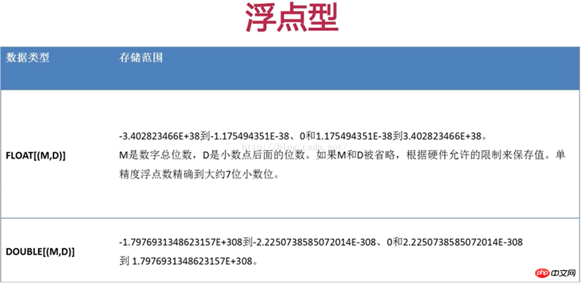 mysql數(shù)據(jù)類(lèi)型詳細(xì)介紹