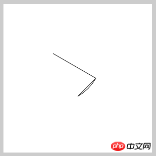 canvas实践小实例二 —— 扇形