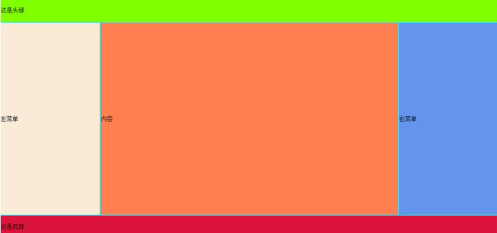 html5 div布局与table布局详解 