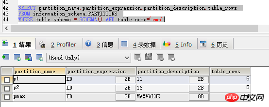mysql分區(qū)之range分區(qū)的詳細(xì)介紹