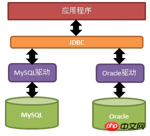 MySQL學習之Java連接MySQL數據庫的圖文代碼實例-小浪學習網