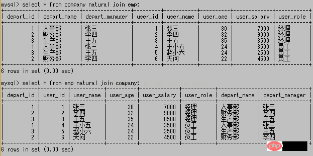 mysql常用基础操作语法（八）~~多表查询合并结果和内连接查询【命令行模式】