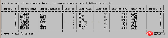 mysql常用基础操作语法（八）~~多表查询合并结果和内连接查询【命令行模式】