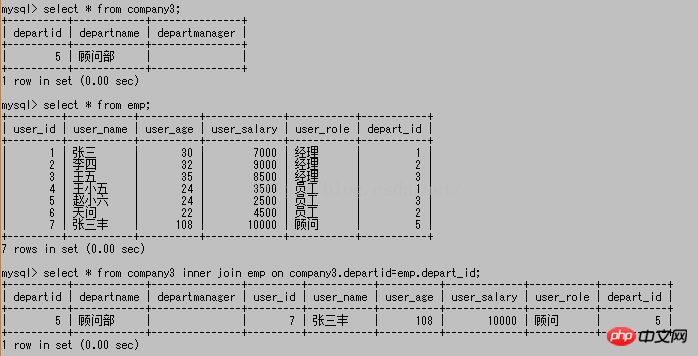 mysql常用基础操作语法（八）~~多表查询合并结果和内连接查询【命令行模式】