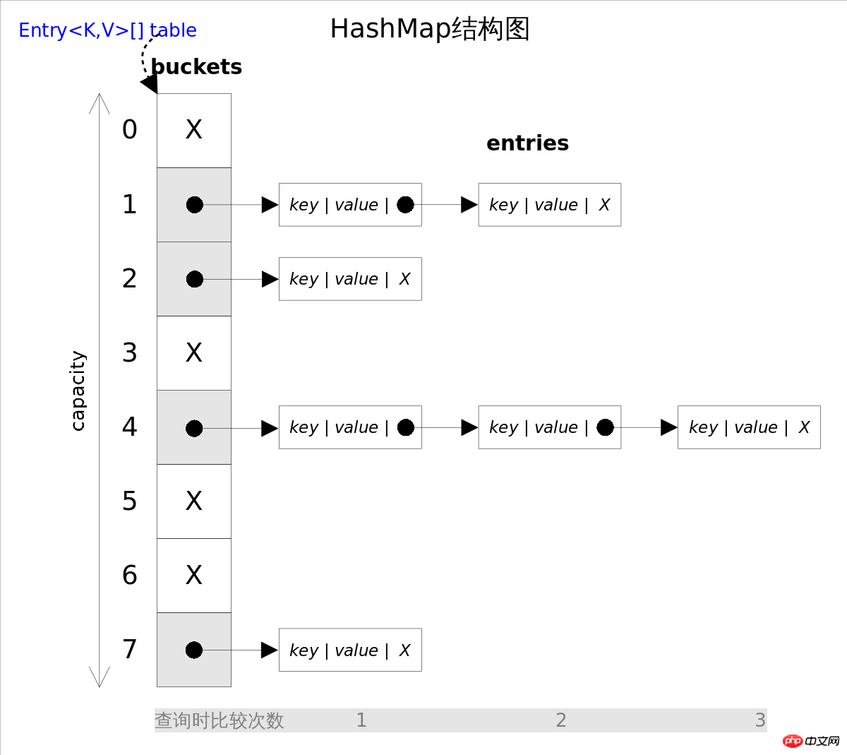 HashMap_base